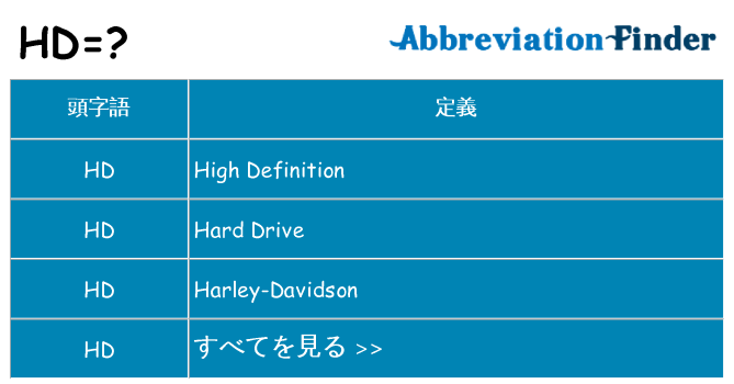 hd は何の略します。