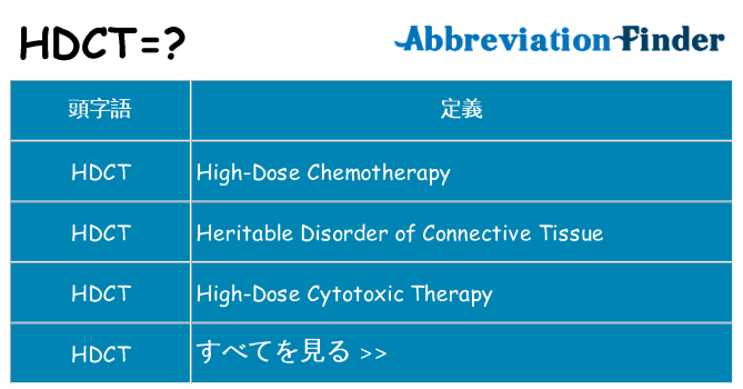 hdct は何の略します。