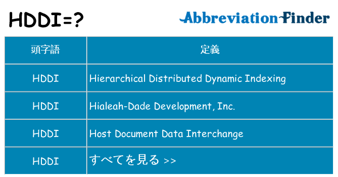 hddi は何の略します。