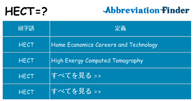 hect は何の略します。