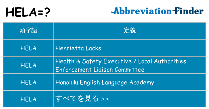 hela は何の略します。