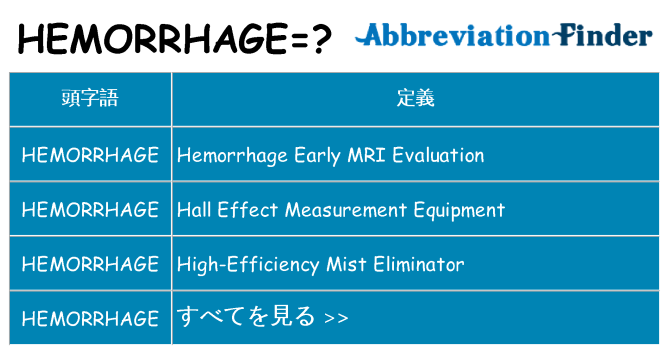 hemorrhage は何の略します。