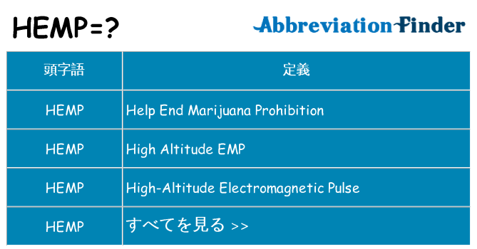 hemp は何の略します。