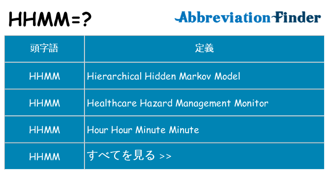 hhmm は何の略します。
