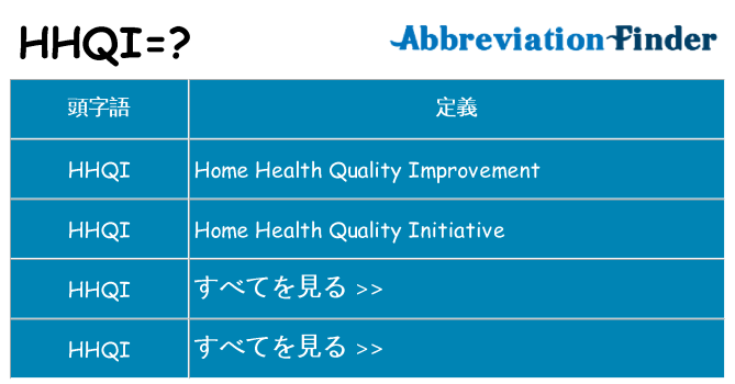 hhqi は何の略します。