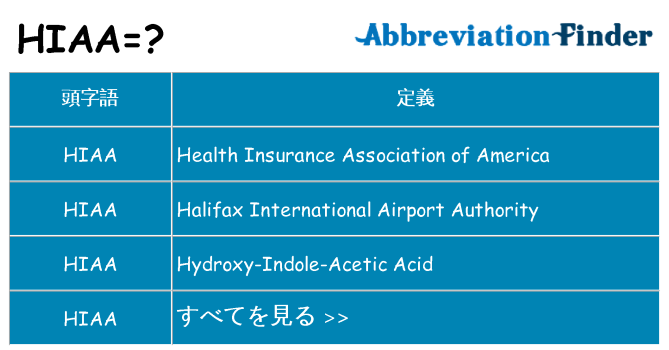 hiaa は何の略します。