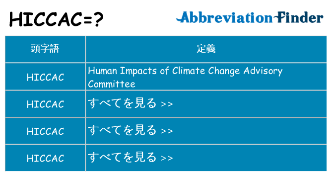 hiccac は何の略します。