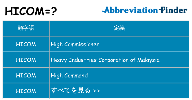 hicom は何の略します。