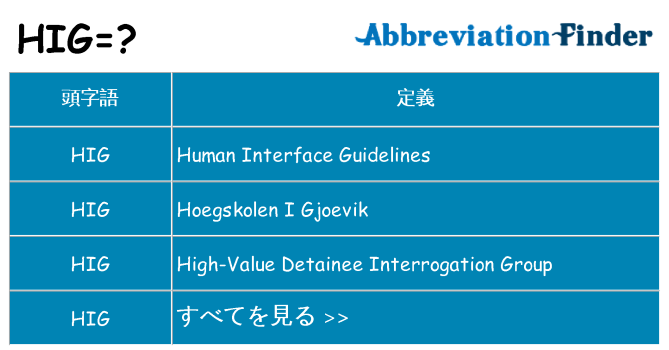 hig は何の略します。