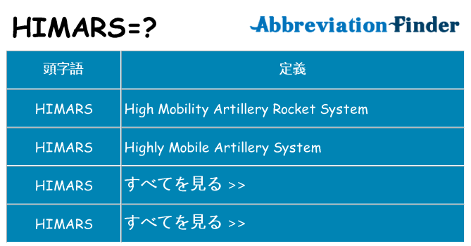 himars は何の略します。