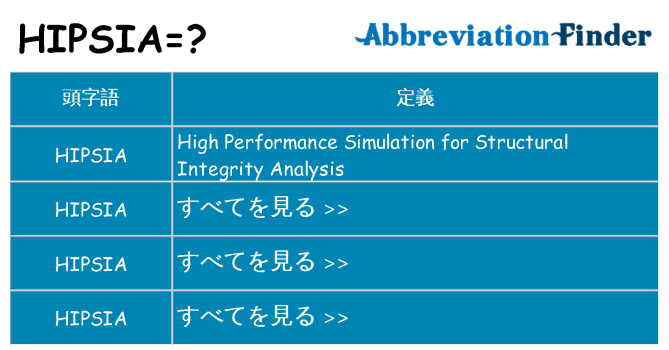 hipsia は何の略します。
