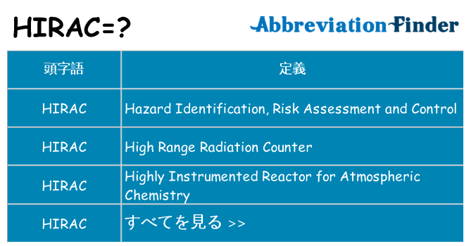 hirac は何の略します。