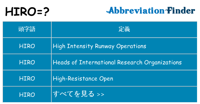 hiro は何の略します。