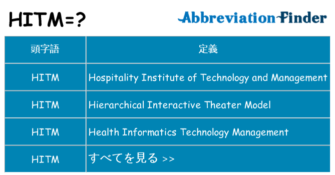 hitm は何の略します。