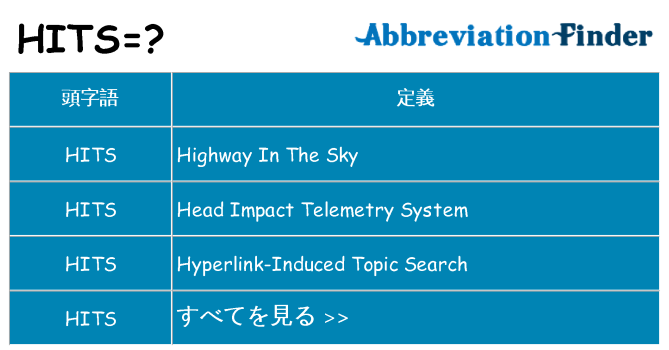hits は何の略します。