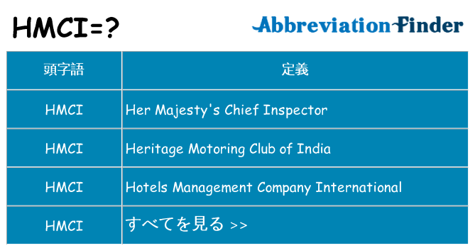 hmci は何の略します。
