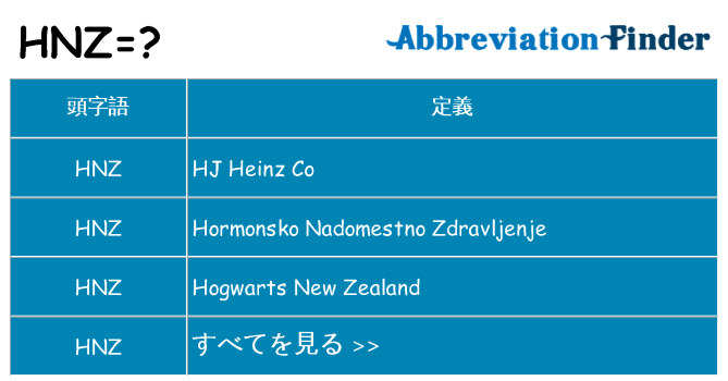 hnz は何の略します。