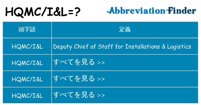 hqmcil は何の略します。