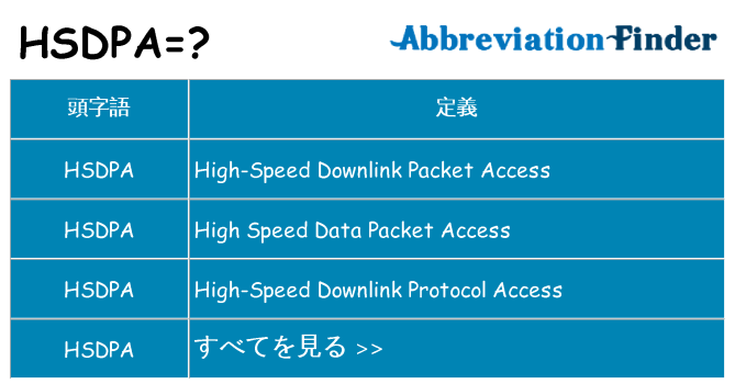 hsdpa は何の略します。