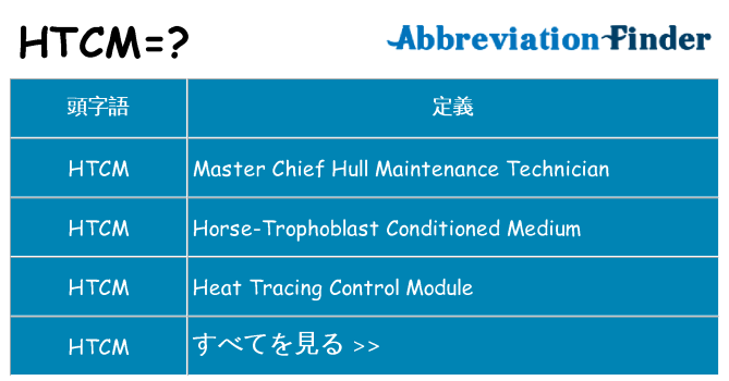 htcm は何の略します。