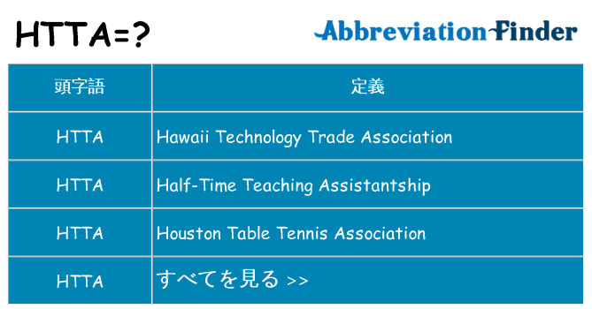 htta は何の略します。