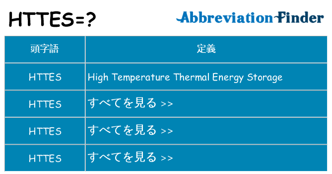 httes は何の略します。