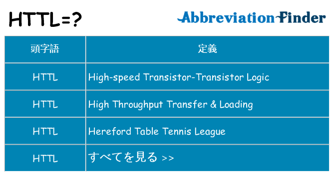 httl は何の略します。