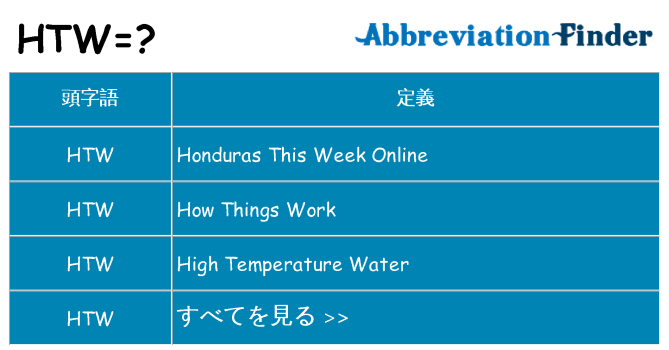 htw は何の略します。