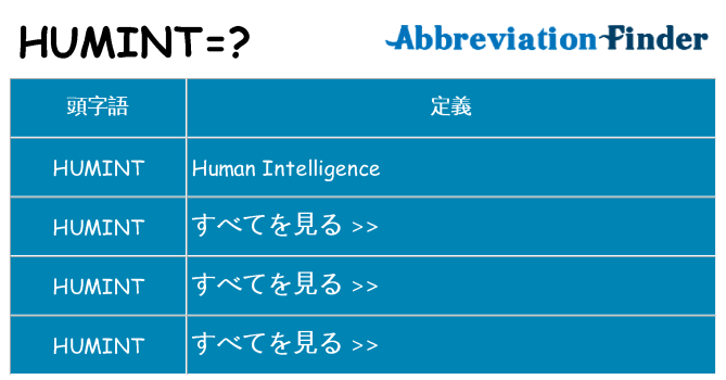 humint は何の略します。