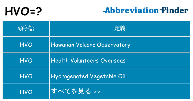 hvo は何の略します。