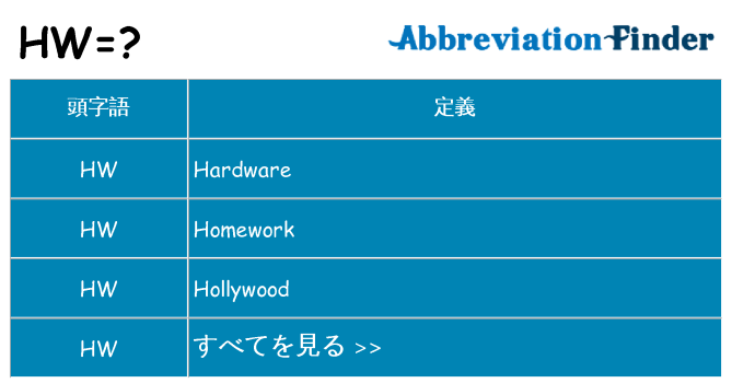 hw は何の略します。