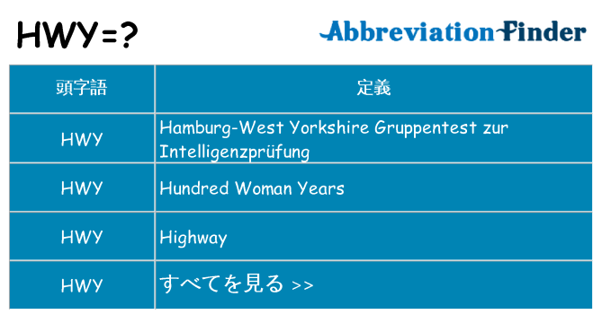 hwy は何の略します。