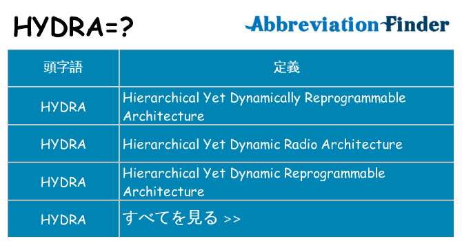 hydra は何の略します。
