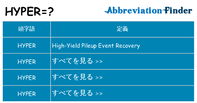 hyper は何の略します。