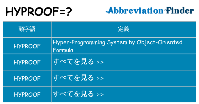 hyproof は何の略します。