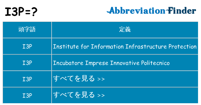 i3p は何の略します。