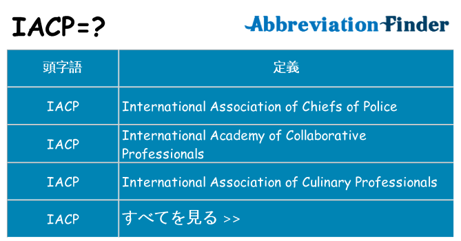 iacp は何の略します。