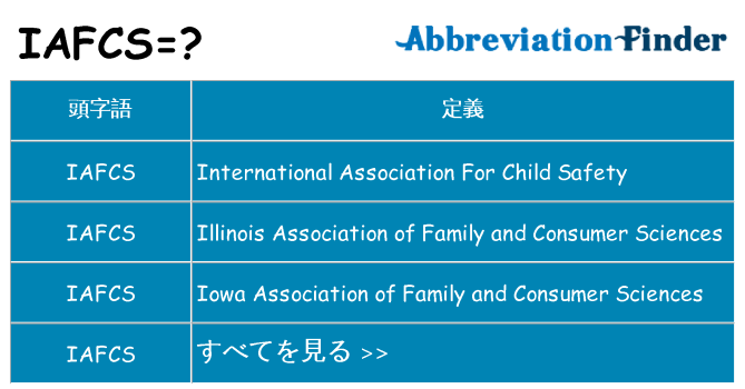 iafcs は何の略します。