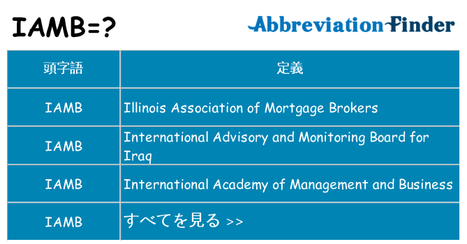 iamb は何の略します。
