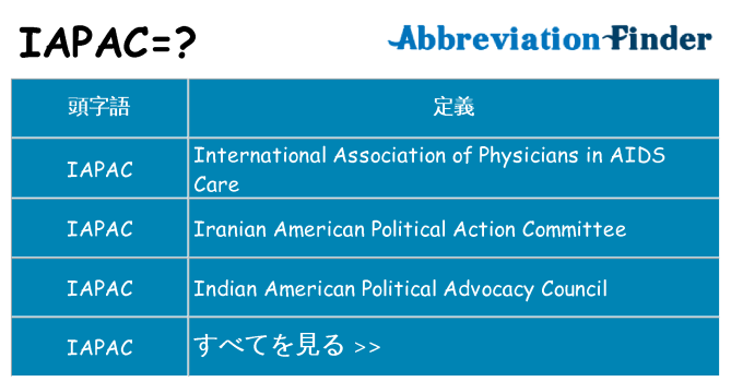 iapac は何の略します。