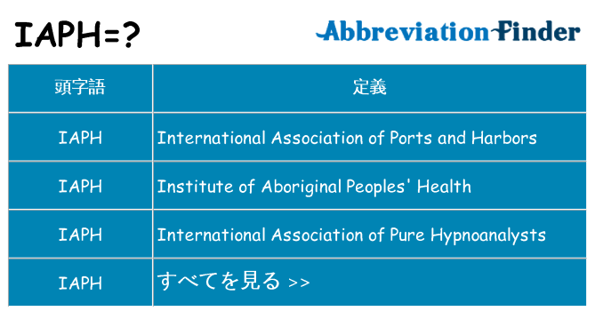 iaph は何の略します。