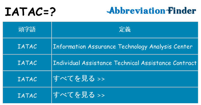 iatac は何の略します。