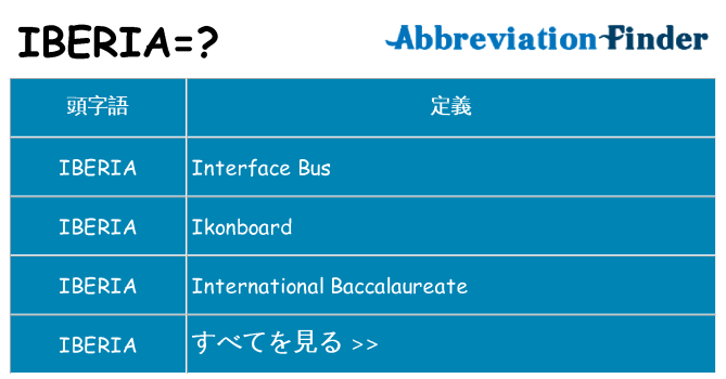 iberia は何の略します。
