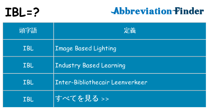 ibl は何の略します。