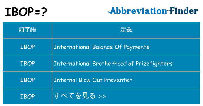 ibop は何の略します。
