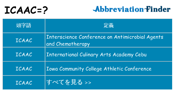 icaac は何の略します。