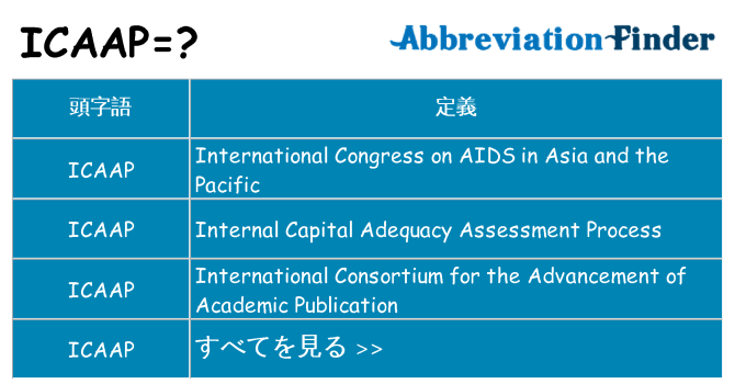 icaap は何の略します。