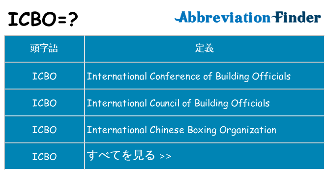 icbo は何の略します。