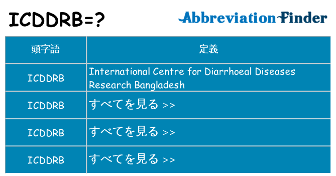 icddrb は何の略します。