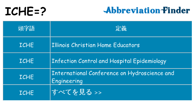iche は何の略します。
